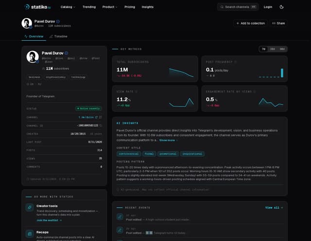 Statiko channel overview for @durov