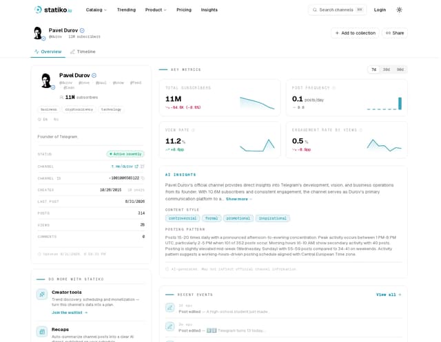 Statiko channel overview for @durov